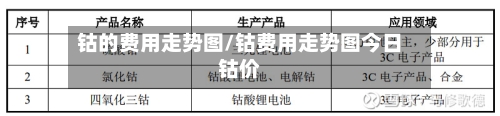 钴的费用走势图/钴费用走势图今日钴价-第3张图片