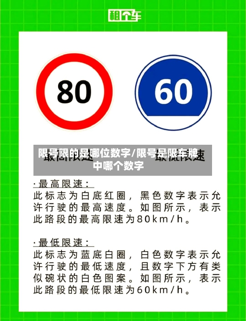 限号限的是哪位数字/限号是限车牌中哪个数字