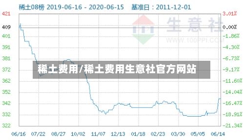 稀土费用/稀土费用生意社官方网站
