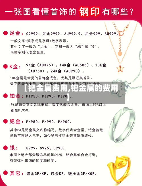 【钯金属费用,钯金属的费用】-第2张图片