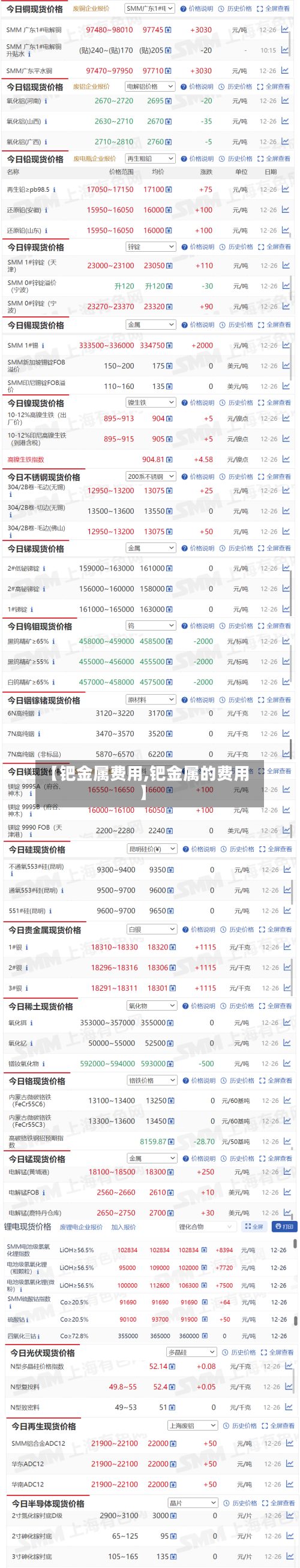 【钯金属费用,钯金属的费用】-第3张图片