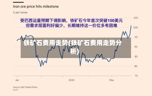 铁矿石费用走势(铁矿石费用走势分析)