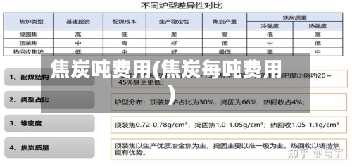 焦炭吨费用(焦炭每吨费用)