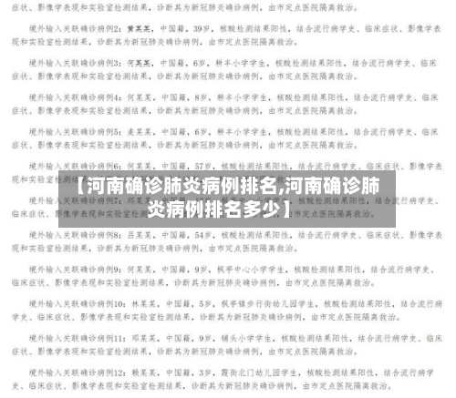 【河南确诊肺炎病例排名,河南确诊肺炎病例排名多少】