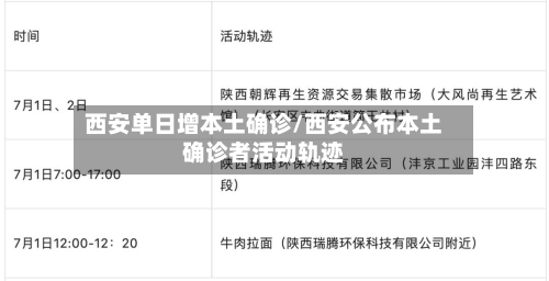 西安单日增本土确诊/西安公布本土确诊者活动轨迹-第2张图片