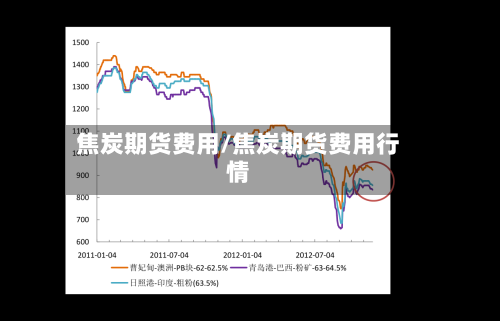 焦炭期货费用/焦炭期货费用行情-第2张图片