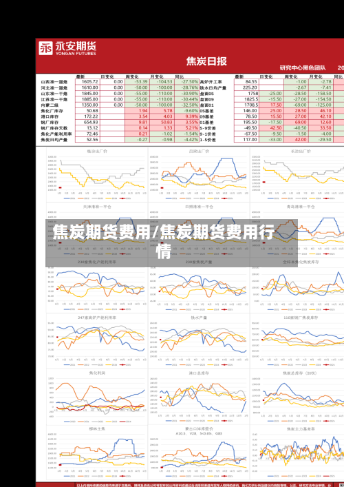焦炭期货费用/焦炭期货费用行情