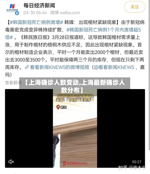 【上海确诊人数变动,上海最新确诊人数分布】-第2张图片