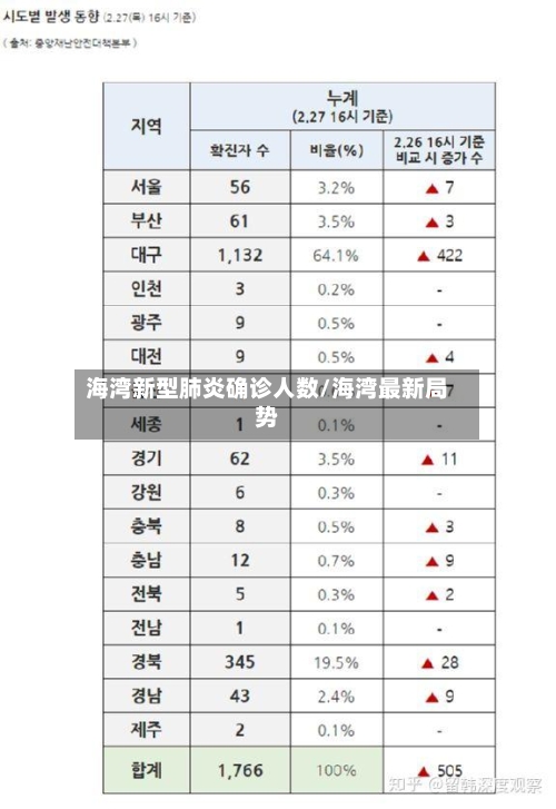海湾新型肺炎确诊人数/海湾最新局势-第2张图片