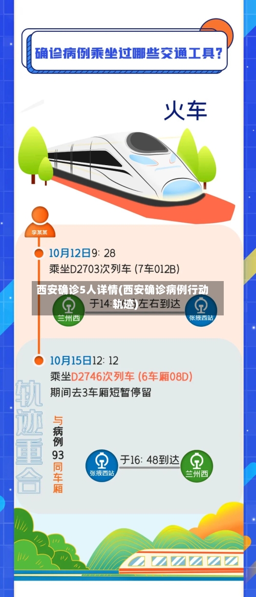 西安确诊5人详情(西安确诊病例行动轨迹)