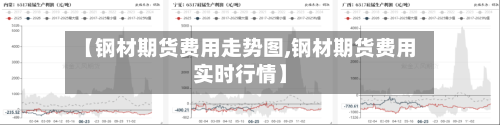 【钢材期货费用走势图,钢材期货费用实时行情】-第2张图片