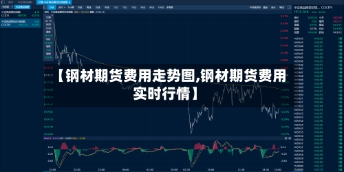 【钢材期货费用走势图,钢材期货费用实时行情】