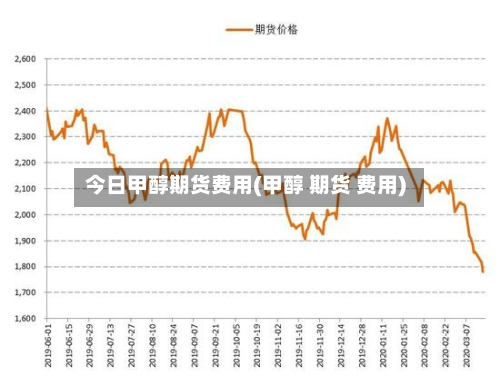 今日甲醇期货费用(甲醇 期货 费用)-第3张图片