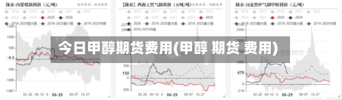 今日甲醇期货费用(甲醇 期货 费用)-第2张图片