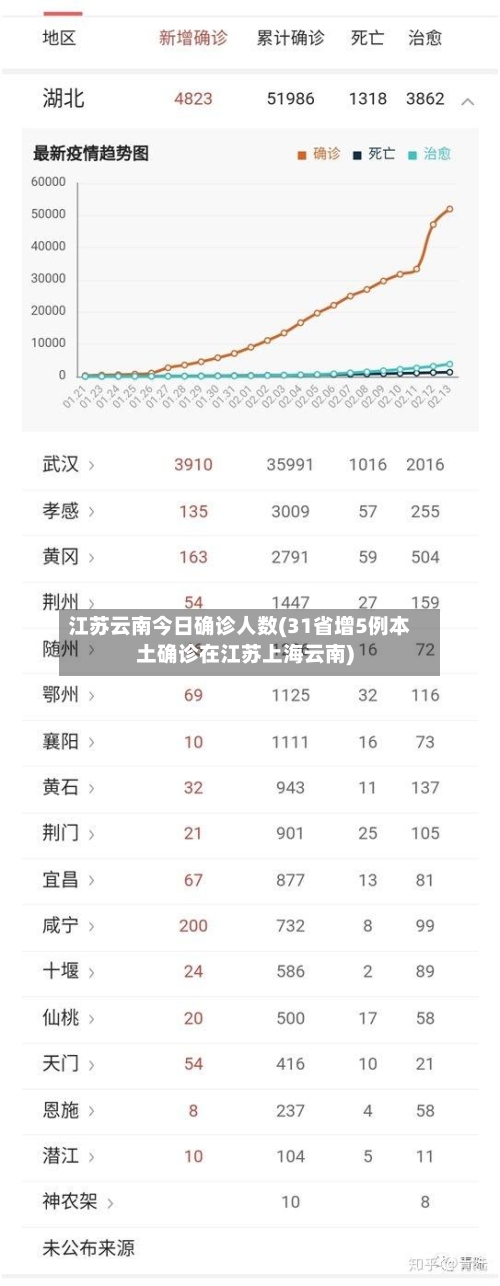 江苏云南今日确诊人数(31省增5例本土确诊在江苏上海云南)-第3张图片