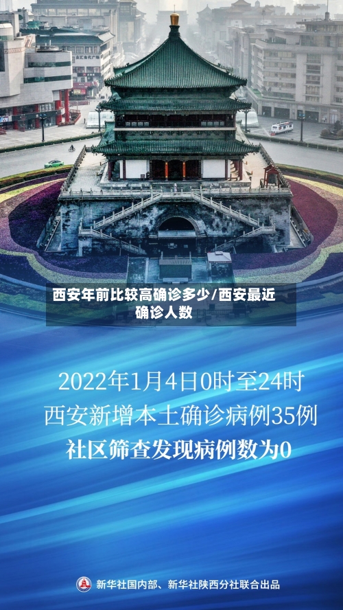 西安年前比较高确诊多少/西安最近确诊人数