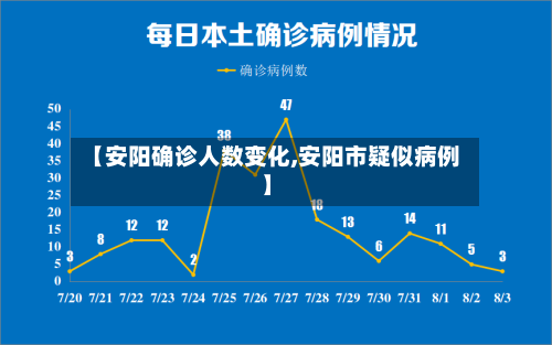 【安阳确诊人数变化,安阳市疑似病例】