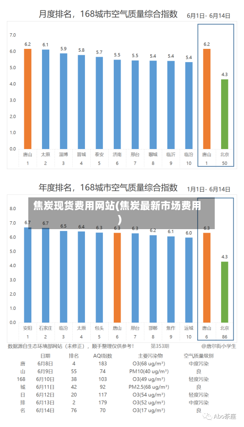 焦炭现货费用网站(焦炭最新市场费用)-第3张图片