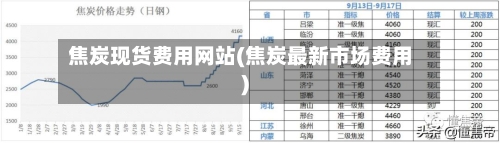 焦炭现货费用网站(焦炭最新市场费用)-第2张图片