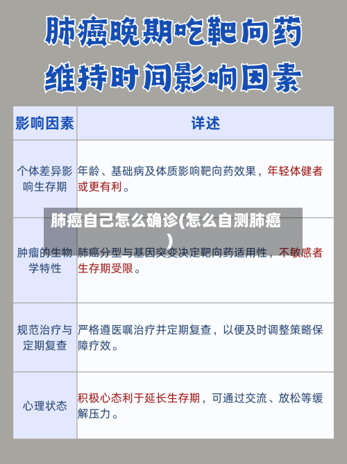 肺癌自己怎么确诊(怎么自测肺癌)-第2张图片
