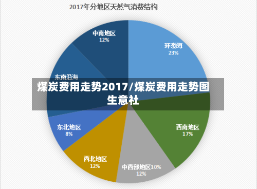 煤炭费用走势2017/煤炭费用走势图生意社