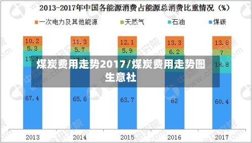 煤炭费用走势2017/煤炭费用走势图生意社-第2张图片