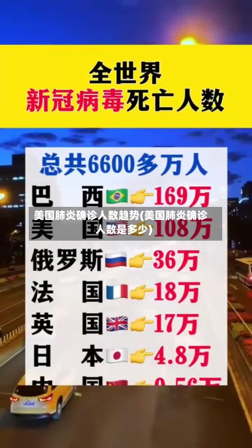 美国肺炎确诊人数趋势(美国肺炎确诊人数是多少)