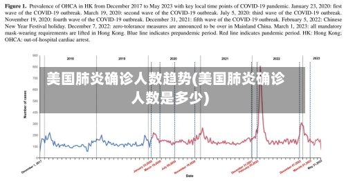 美国肺炎确诊人数趋势(美国肺炎确诊人数是多少)-第3张图片