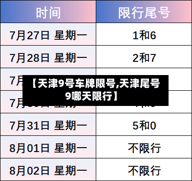 【天津9号车牌限号,天津尾号9哪天限行】