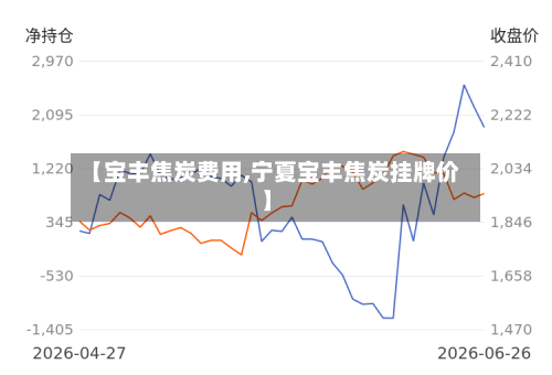 【宝丰焦炭费用,宁夏宝丰焦炭挂牌价】-第2张图片