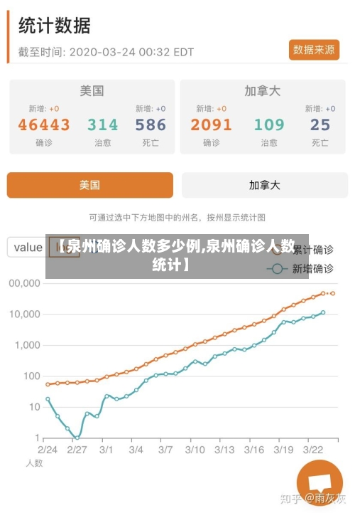 【泉州确诊人数多少例,泉州确诊人数统计】