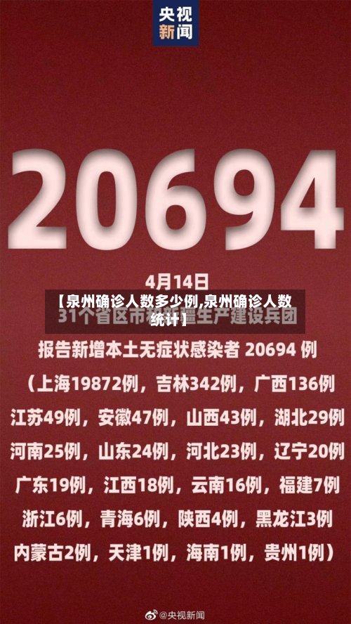【泉州确诊人数多少例,泉州确诊人数统计】-第3张图片