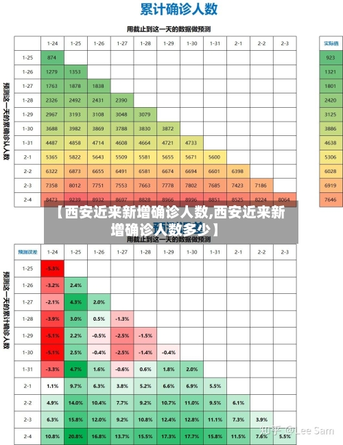 【西安近来新增确诊人数,西安近来新增确诊人数多少】-第3张图片