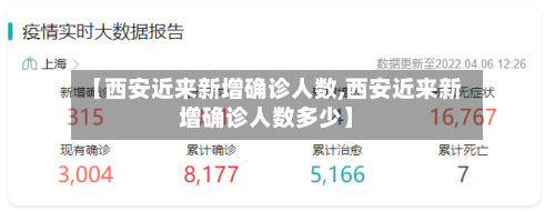 【西安近来新增确诊人数,西安近来新增确诊人数多少】-第2张图片