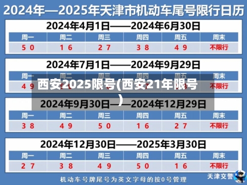 西安2025限号(西安21年限号)