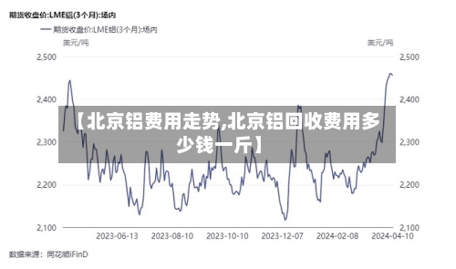 【北京铝费用走势,北京铝回收费用多少钱一斤】