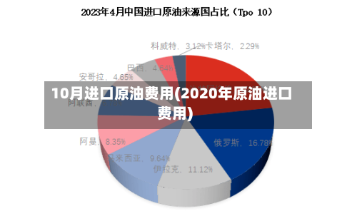 10月进口原油费用(2020年原油进口费用)-第3张图片