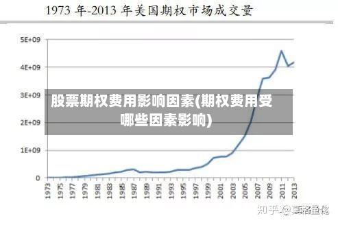 股票期权费用影响因素(期权费用受哪些因素影响)-第2张图片