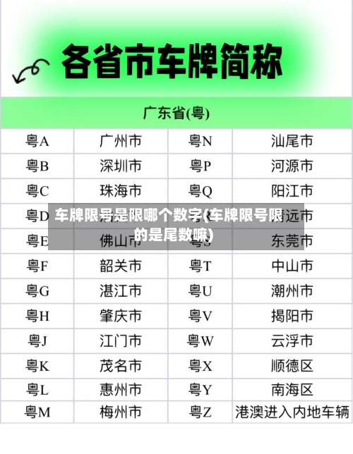 车牌限号是限哪个数字(车牌限号限的是尾数嘛)