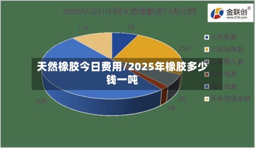 天然橡胶今日费用/2025年橡胶多少钱一吨-第2张图片
