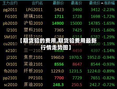 【期货铅的费用,期货铅费用最新行情走势图】-第2张图片