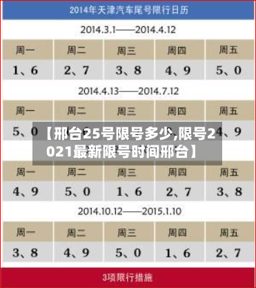 【邢台25号限号多少,限号2021最新限号时间邢台】