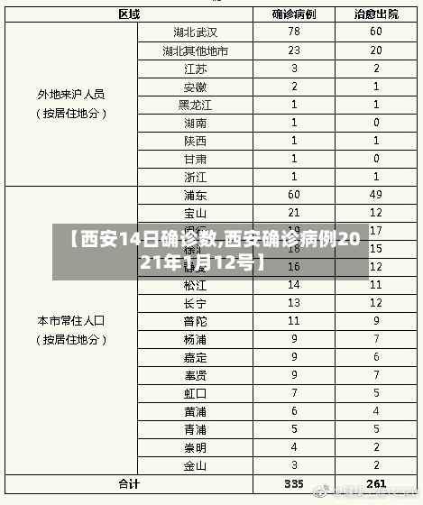 【西安14日确诊数,西安确诊病例2021年1月12号】