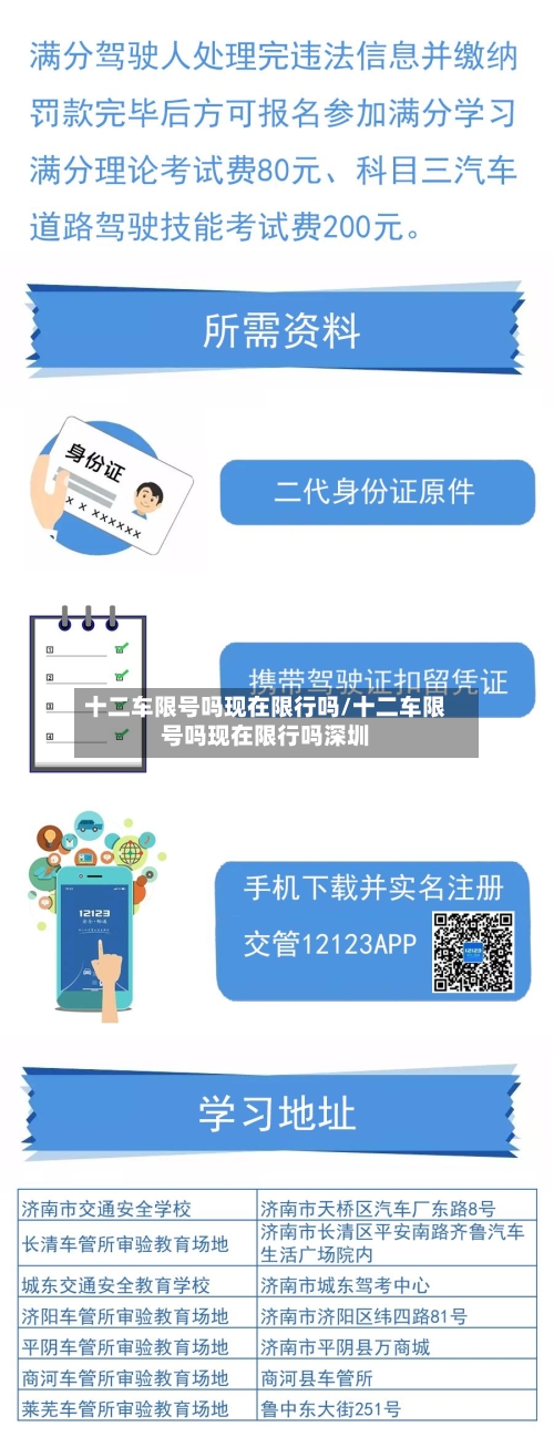 十二车限号吗现在限行吗/十二车限号吗现在限行吗深圳