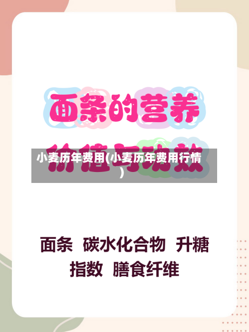 小麦历年费用(小麦历年费用行情)-第2张图片