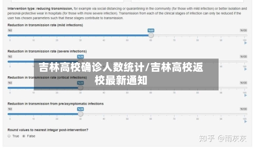 吉林高校确诊人数统计/吉林高校返校最新通知-第2张图片