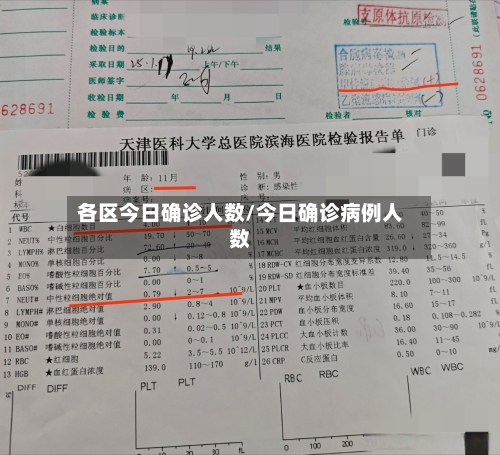各区今日确诊人数/今日确诊病例人数-第2张图片