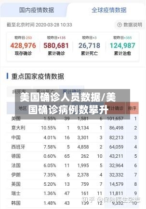 美国确诊人员数据/美国确诊病例数攀升