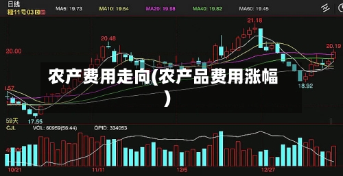 农产费用走向(农产品费用涨幅)