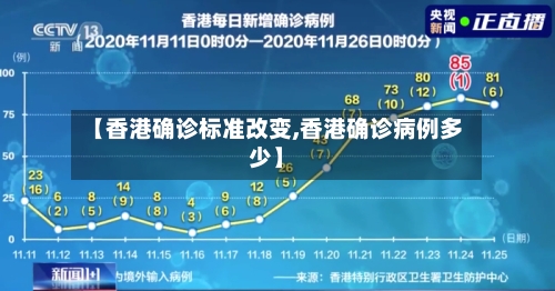 【香港确诊标准改变,香港确诊病例多少】-第2张图片